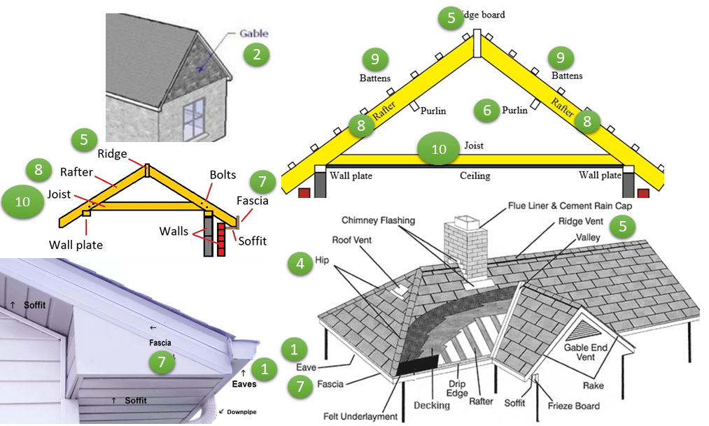 Rolled Roofing On A Pitched Roof
