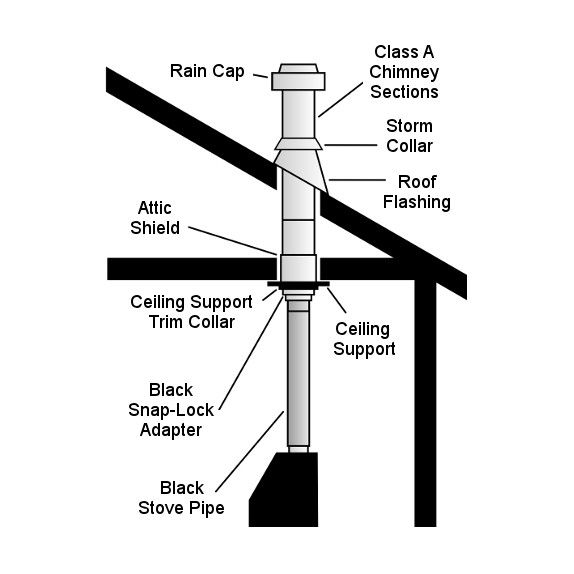 install wood stove pipe through metal roof diagram