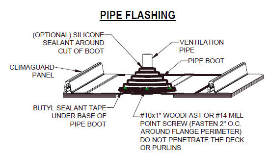 Seal A Vent Pipe On A Metal Roof