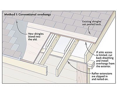 How To Extend A Roof Overhang