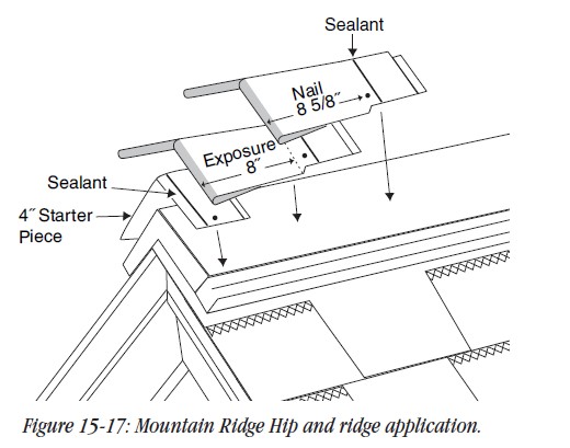 Install Metal Ridge Cap On Hip Roof
