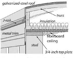 How To Insulate A Double Wide Mobile Home Roof