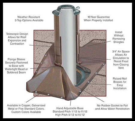 Roof Vent Boots work plan drawing 